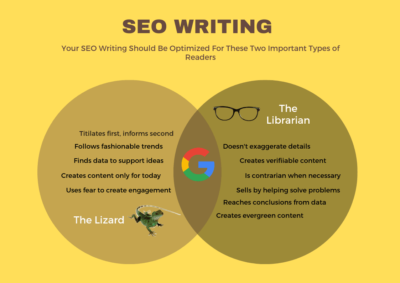 Writing SEO Content for Two Types of Readers
